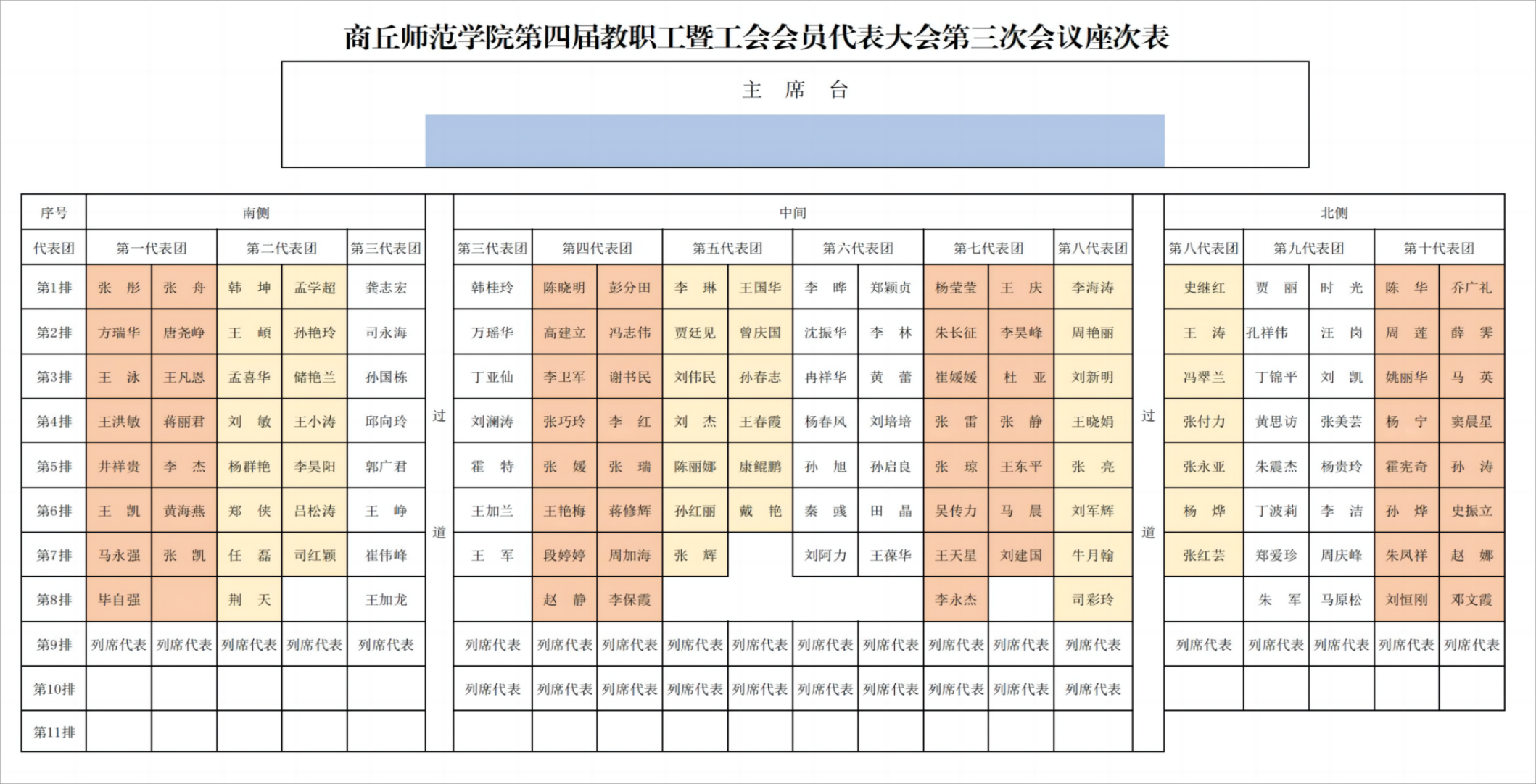 2024年英国beat365官网第四届教职工暨工会会员代表大会座次表(2)_00(1)